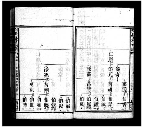 [下载][刘氏五修族谱_16卷首1卷_末2卷]湖南.刘氏五修家谱_四.pdf