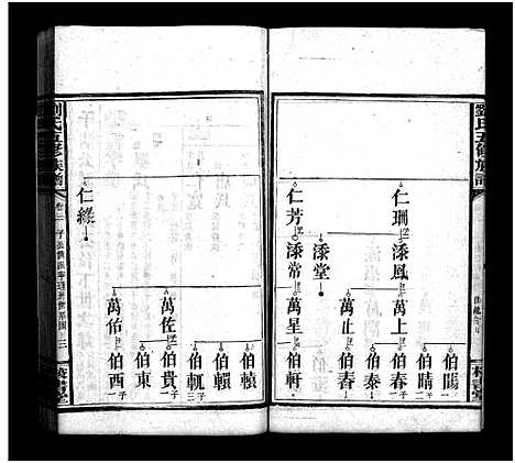 [下载][刘氏五修族谱_16卷首1卷_末2卷]湖南.刘氏五修家谱_四.pdf