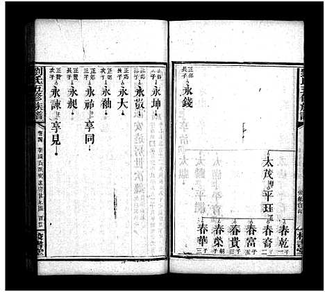 [下载][刘氏五修族谱_16卷首1卷_末2卷]湖南.刘氏五修家谱_六.pdf