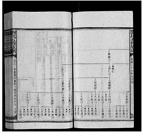 [下载][刘氏五修族谱_12卷首4卷_刘氏五修族谱]湖南.刘氏五修家谱_七.pdf