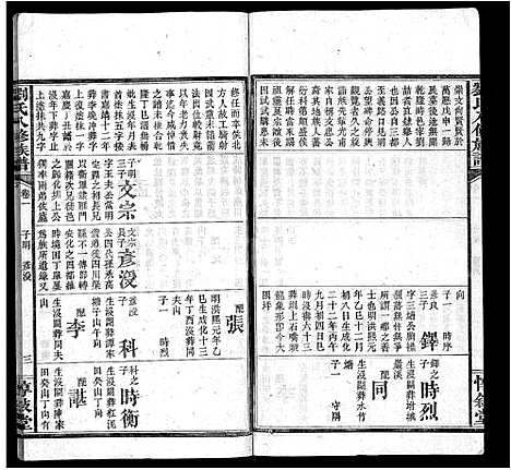 [下载][刘氏八修族谱_84卷首12卷]湖南.刘氏八修家谱_十四.pdf