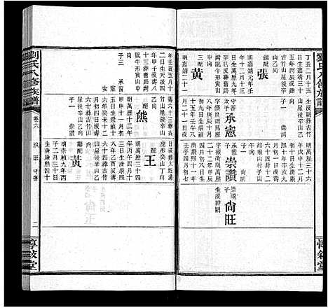 [下载][刘氏八修族谱_84卷首12卷]湖南.刘氏八修家谱_十九.pdf