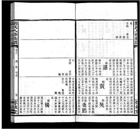 [下载][刘氏八修族谱_84卷首12卷]湖南.刘氏八修家谱_十九.pdf