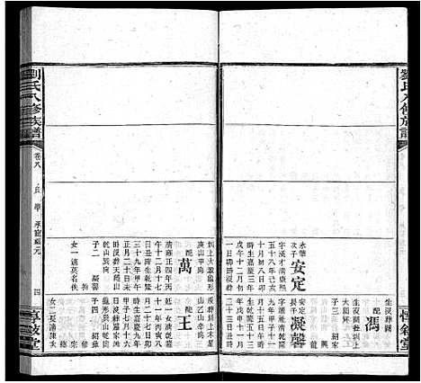 [下载][刘氏八修族谱_84卷首12卷]湖南.刘氏八修家谱_二十一.pdf