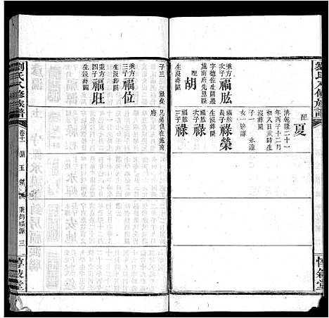 [下载][刘氏八修族谱_84卷首12卷]湖南.刘氏八修家谱_二十四.pdf