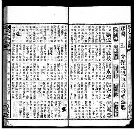 [下载][刘氏八修族谱_84卷首12卷]湖南.刘氏八修家谱_二十四.pdf