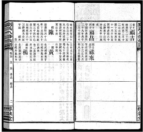 [下载][刘氏八修族谱_84卷首12卷]湖南.刘氏八修家谱_二十七.pdf