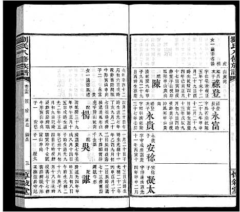 [下载][刘氏八修族谱_84卷首12卷]湖南.刘氏八修家谱_二十七.pdf