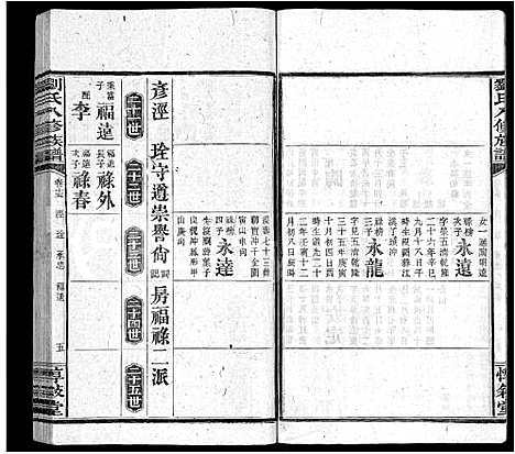 [下载][刘氏八修族谱_84卷首12卷]湖南.刘氏八修家谱_二十七.pdf