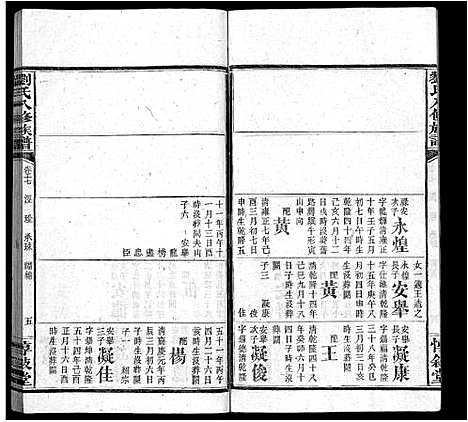 [下载][刘氏八修族谱_84卷首12卷]湖南.刘氏八修家谱_二十九.pdf