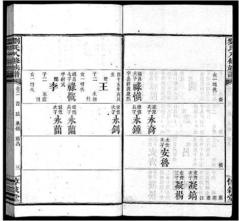 [下载][刘氏八修族谱_84卷首12卷]湖南.刘氏八修家谱_三十三.pdf