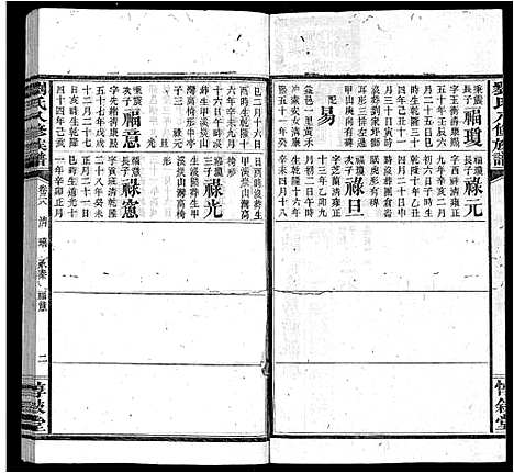 [下载][刘氏八修族谱_84卷首12卷]湖南.刘氏八修家谱_四十.pdf