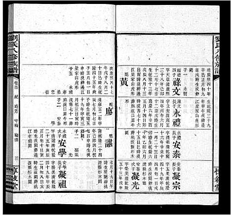 [下载][刘氏八修族谱_84卷首12卷]湖南.刘氏八修家谱_四十三.pdf