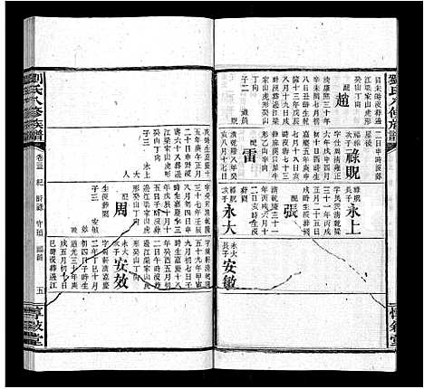 [下载][刘氏八修族谱_84卷首12卷]湖南.刘氏八修家谱_四十五.pdf