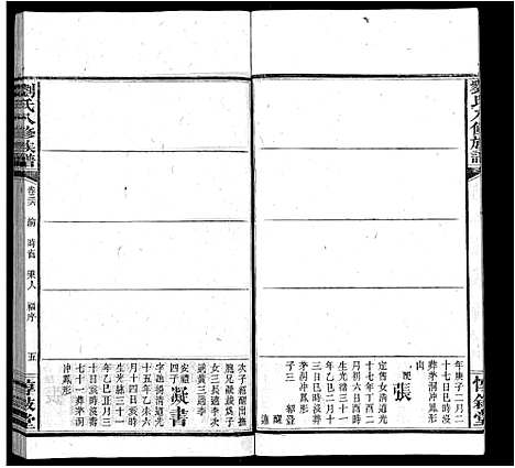 [下载][刘氏八修族谱_84卷首12卷]湖南.刘氏八修家谱_四十八.pdf