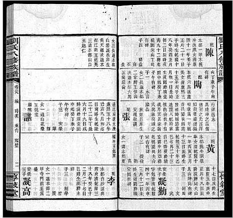 [下载][刘氏八修族谱_84卷首12卷]湖南.刘氏八修家谱_五十一.pdf