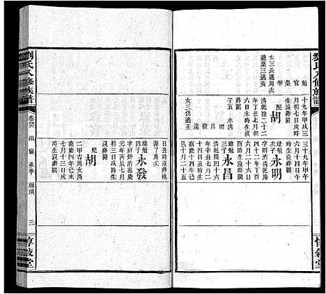 [下载][刘氏八修族谱_84卷首12卷]湖南.刘氏八修家谱_五十八.pdf