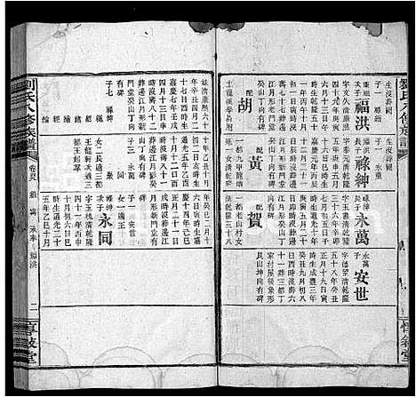 [下载][刘氏八修族谱_84卷首12卷]湖南.刘氏八修家谱_六十一.pdf