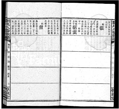 [下载][刘氏八修族谱_84卷首12卷]湖南.刘氏八修家谱_六十九.pdf