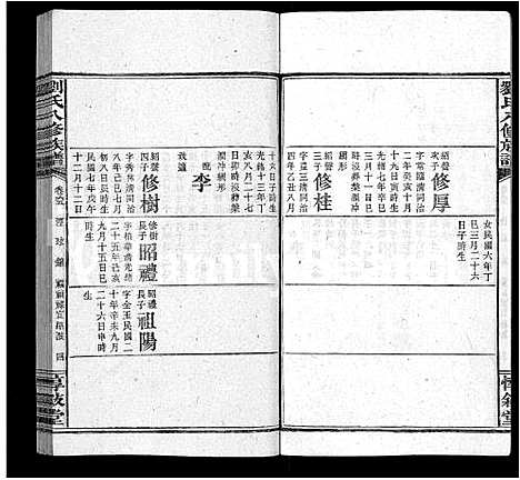 [下载][刘氏八修族谱_84卷首12卷]湖南.刘氏八修家谱_七十七.pdf