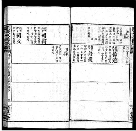 [下载][刘氏八修族谱_84卷首12卷]湖南.刘氏八修家谱_八十六.pdf