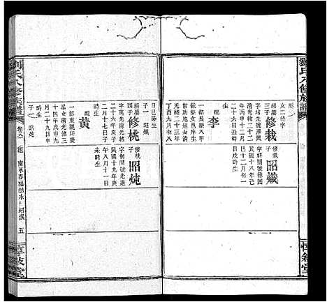 [下载][刘氏八修族谱_84卷首12卷]湖南.刘氏八修家谱_九十三.pdf