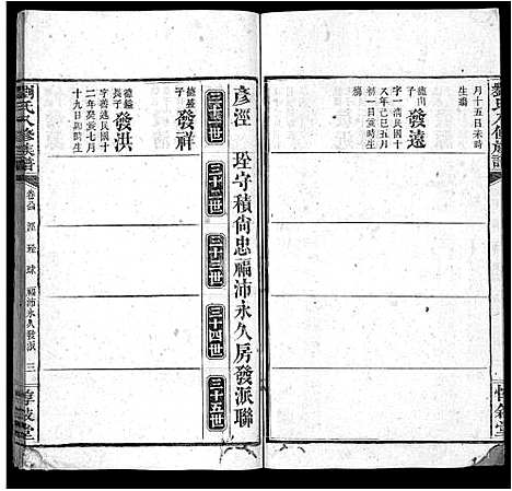 [下载][刘氏八修族谱_84卷首12卷]湖南.刘氏八修家谱_九十六.pdf