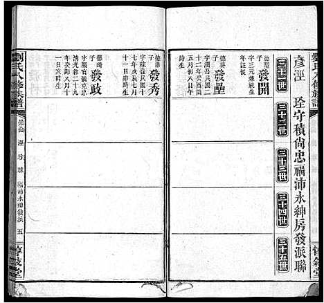 [下载][刘氏八修族谱_84卷首12卷]湖南.刘氏八修家谱_九十六.pdf