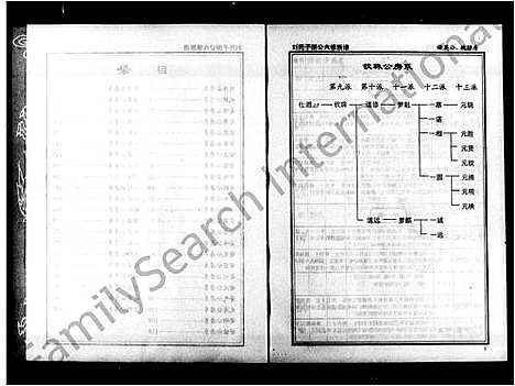 [下载][刘氏六修族谱_10卷首1卷_刘氏子朋公六修族谱]湖南.刘氏六修家谱_二.pdf