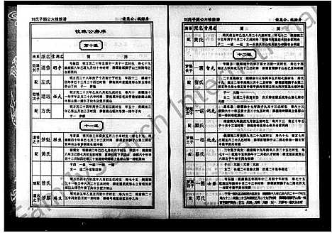 [下载][刘氏六修族谱_10卷首1卷_刘氏子朋公六修族谱]湖南.刘氏六修家谱_二.pdf