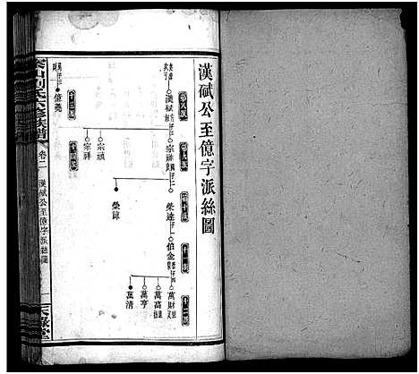 [下载][刘氏六修族谱_9卷首3卷_刘氏族谱_案山刘氏六修族谱_刘氏六修族谱]湖南.刘氏六修家谱_六.pdf