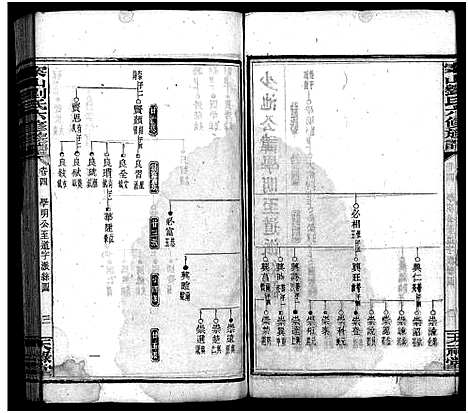 [下载][刘氏六修族谱_9卷首3卷_刘氏族谱_案山刘氏六修族谱_刘氏六修族谱]湖南.刘氏六修家谱_八.pdf