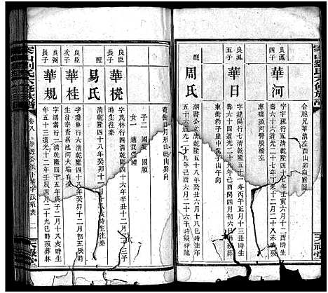 [下载][刘氏六修族谱_9卷首3卷_刘氏族谱_案山刘氏六修族谱_刘氏六修族谱]湖南.刘氏六修家谱_十二.pdf