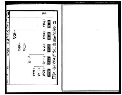 [下载][刘氏十一修大成族谱]湖南.刘氏十一修大成家谱_三.pdf