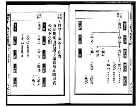 [下载][刘氏十一修大成族谱]湖南.刘氏十一修大成家谱_三.pdf