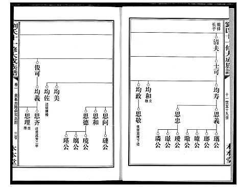 [下载][刘氏十一修大成族谱]湖南.刘氏十一修大成家谱_三.pdf