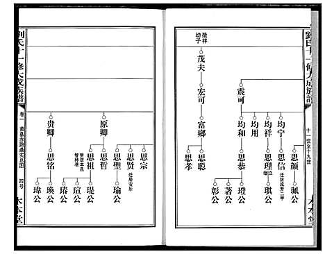 [下载][刘氏十一修大成族谱]湖南.刘氏十一修大成家谱_三.pdf