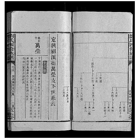 [下载][刘氏四修族谱_16卷首3卷]湖南.刘氏四修家谱_十九.pdf