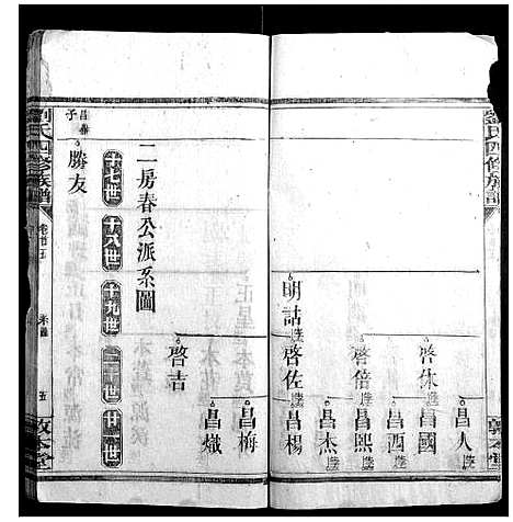 [下载][刘氏四修族谱_8卷首6卷]湖南.刘氏四修家谱_七.pdf