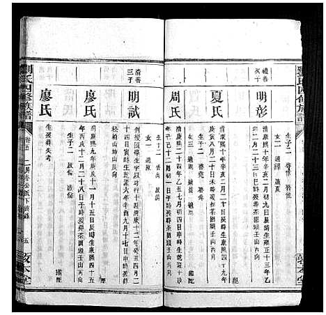 [下载][刘氏四修族谱_8卷首6卷]湖南.刘氏四修家谱_十二.pdf