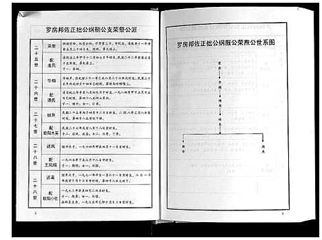 [下载][刘氏奇户族谱]湖南.刘氏奇户家谱_二.pdf