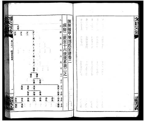 [下载][刘氏宗谱_14卷首末各1卷_浏阳锺甲塘刘氏宗谱_刘氏宗谱]湖南.刘氏家谱_四.pdf