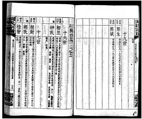 [下载][刘氏宗谱_14卷首末各1卷_浏阳锺甲塘刘氏宗谱_刘氏宗谱]湖南.刘氏家谱_十二.pdf