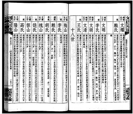 [下载][刘氏宗谱_14卷首末各1卷_浏阳锺甲塘刘氏宗谱_刘氏宗谱]湖南.刘氏家谱_十三.pdf