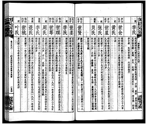 [下载][刘氏宗谱_14卷首末各1卷_浏阳锺甲塘刘氏宗谱_刘氏宗谱]湖南.刘氏家谱_十三.pdf