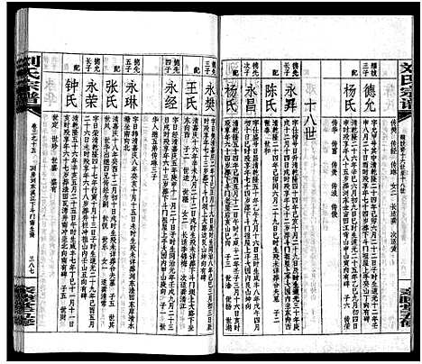 [下载][刘氏宗谱_14卷首末各1卷_浏阳锺甲塘刘氏宗谱_刘氏宗谱]湖南.刘氏家谱_十六.pdf