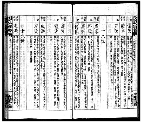 [下载][刘氏宗谱_14卷首末各1卷_浏阳锺甲塘刘氏宗谱_刘氏宗谱]湖南.刘氏家谱_二十.pdf