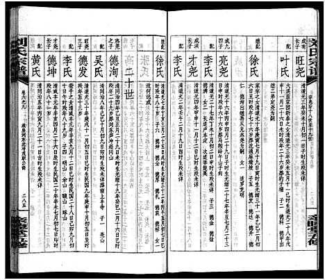 [下载][刘氏宗谱_14卷首末各1卷_浏阳锺甲塘刘氏宗谱_刘氏宗谱]湖南.刘氏家谱_二十.pdf