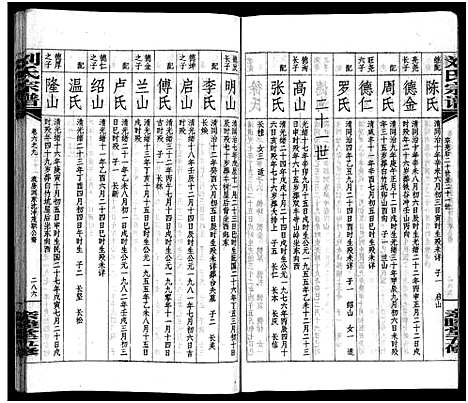 [下载][刘氏宗谱_14卷首末各1卷_浏阳锺甲塘刘氏宗谱_刘氏宗谱]湖南.刘氏家谱_二十.pdf