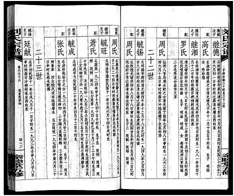 [下载][刘氏宗谱_14卷首末各1卷_浏阳锺甲塘刘氏宗谱_刘氏宗谱]湖南.刘氏家谱_二十二.pdf